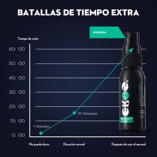 【Novo】 Spray retardador de ação prolongada para homens 30 ML